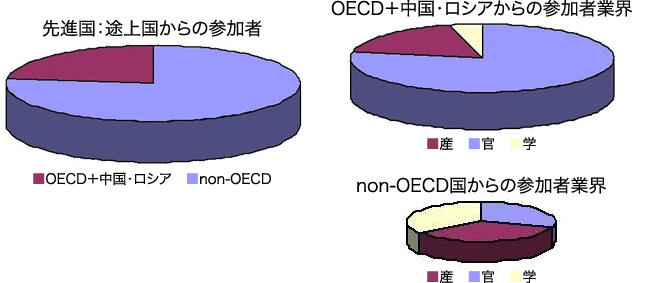 wnu-si_data2008