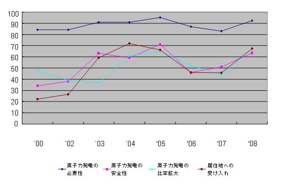 korea_opinion_graph