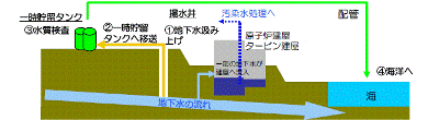 f1_water-bypass_image