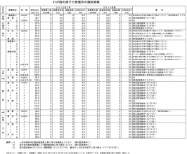運転実績201503･年度