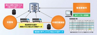 清水建設システム概念図