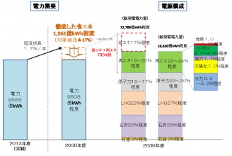 真：2030年度エネミックス