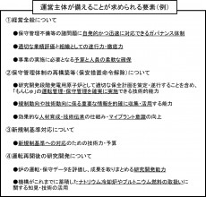 もんじゅ運営主体