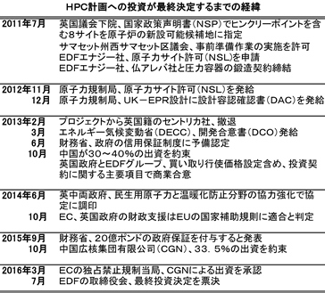 HPC History R3s