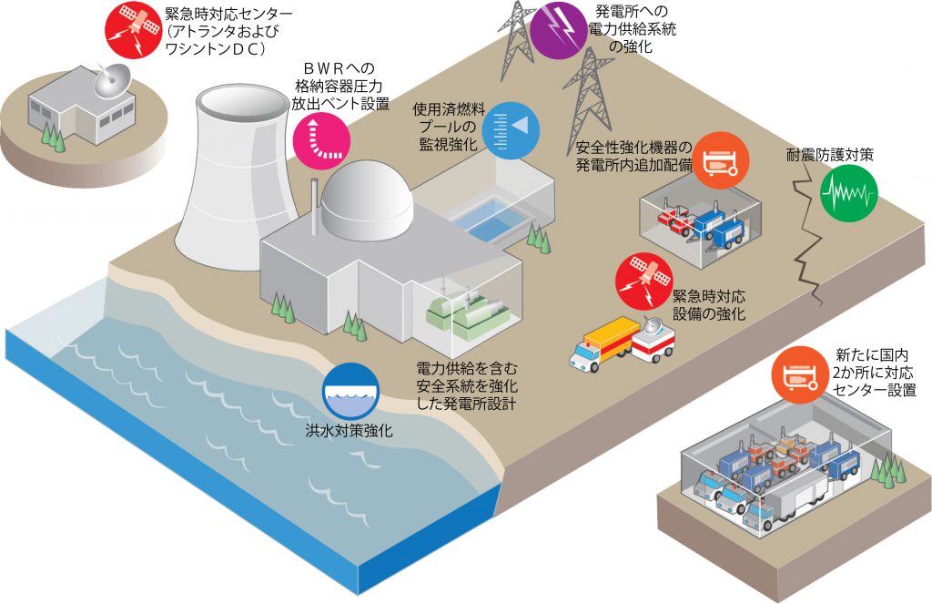特集「終わりのない原子力の安全性向上に向けて」 前米国原子力エネルギー協会上級副理事長兼原子力責任者 A.ピエトランジェロ氏 一般社団法人 日本原子力産業協会 特集「終わりのない原子力の安全性向上に向けて」 前米国原子力エネルギー協会上級副理事長兼原子力責任者 A.ピエトランジェロ氏 一般社団法人 日本原子力産業協会