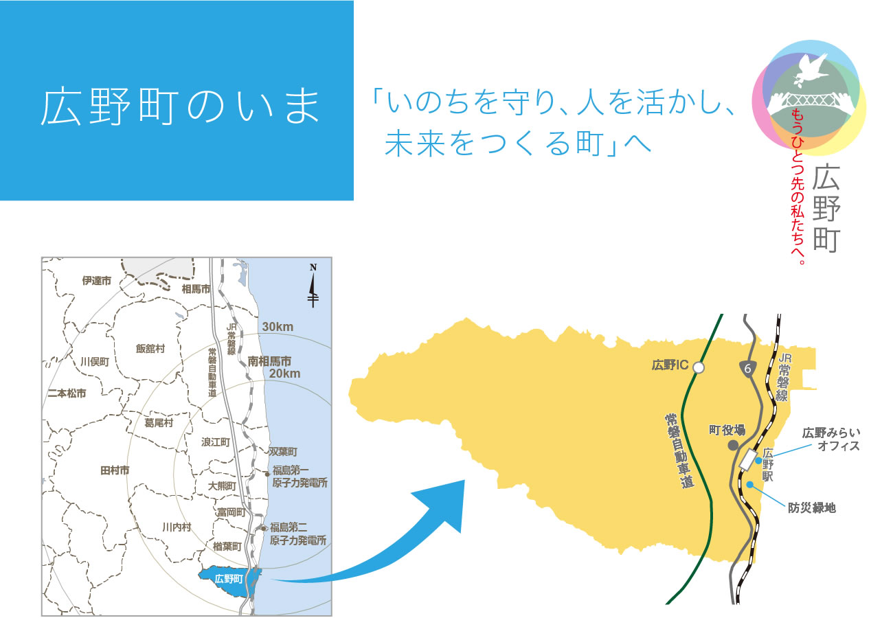 広野町のいま「「いのちを守り、人を活かし、 未来をつくる町」へ」