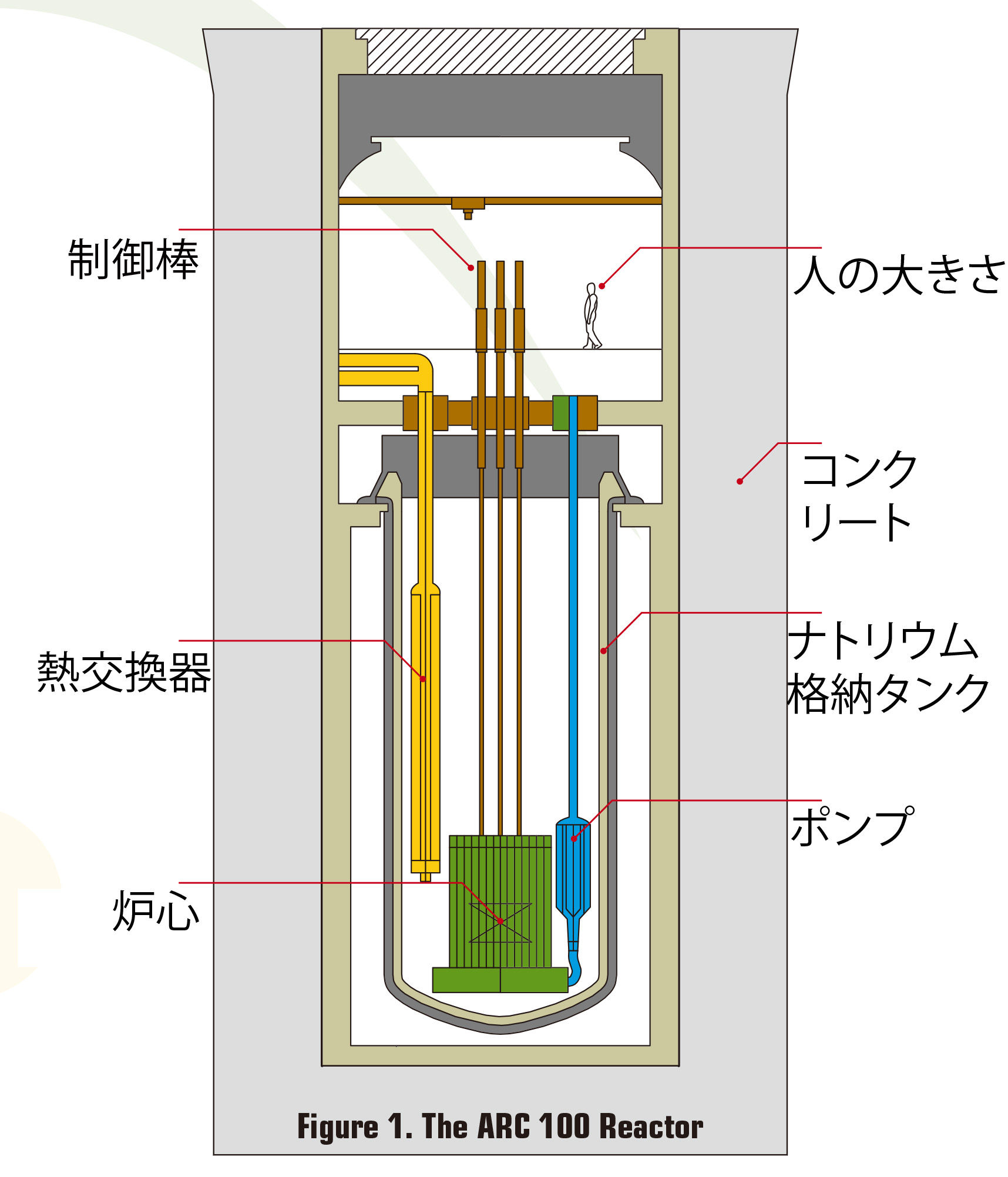 GEH社、ARC社製・Na冷却小型高速炉「ARC－100」の