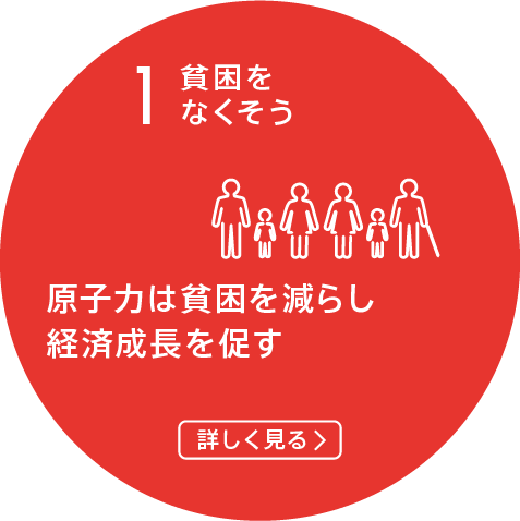 1.貧困をなくそう/原子力発電は貧困を減らし経済成長を促すのに役立つ