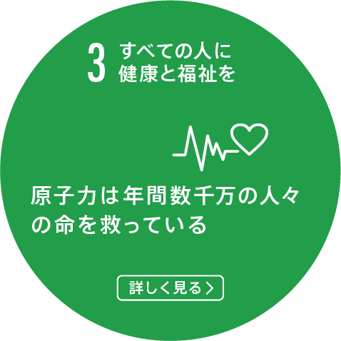 3.すべての人に健康と福祉を/核医学は毎年数千万人の人々を助けている