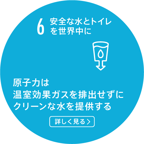 6.安全な水とトイレを世界中に/原子力による淡水化は温室効果ガスの排出なしにきれいな水を提供する