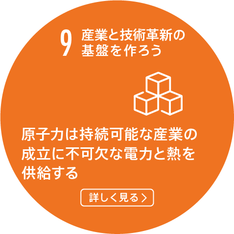 9.産業と技術革新の基盤を作ろう/原子力は持続可能な産業化に必要な電気と熱を供給することができる