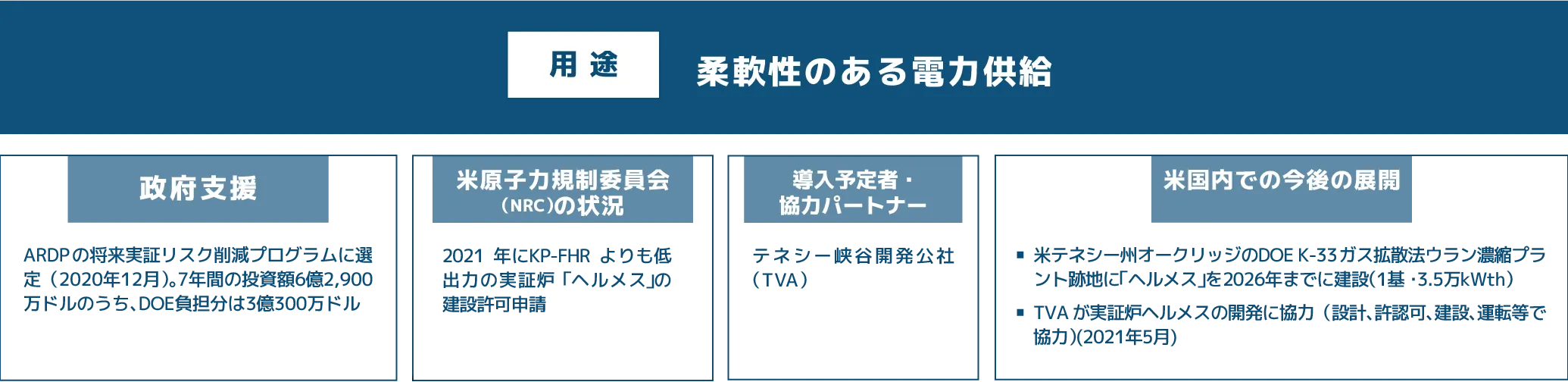 KP-FHR　の用途　その他情報