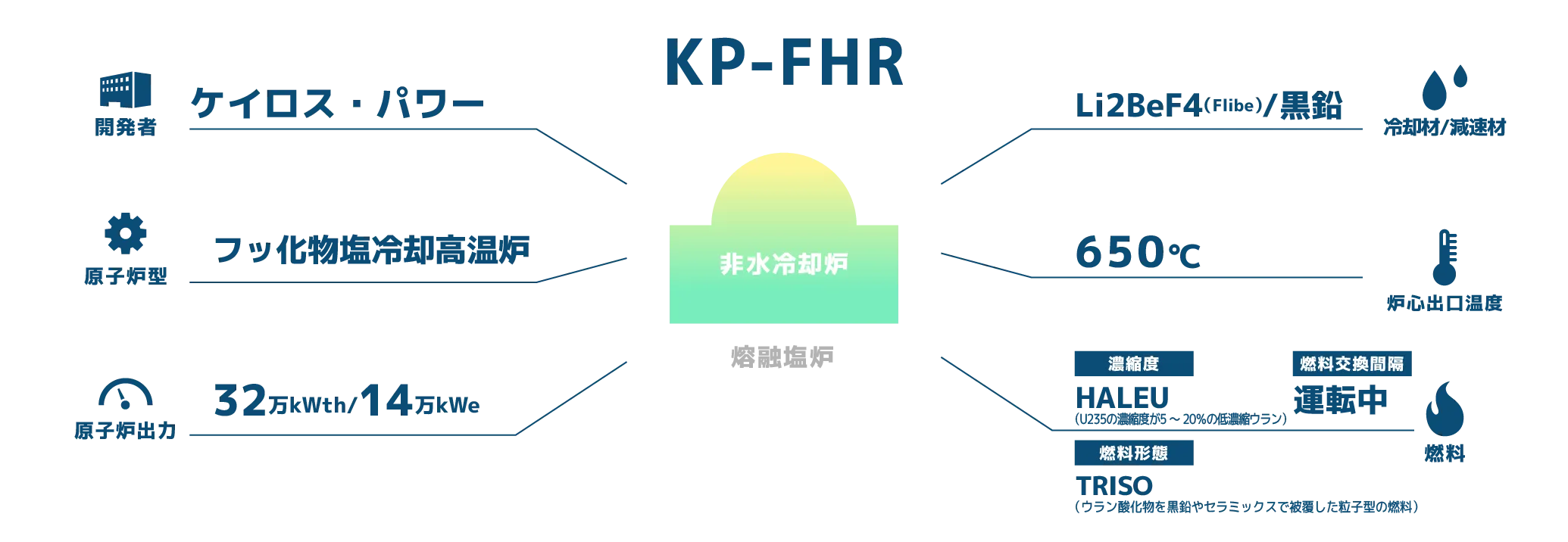 KP-FHR