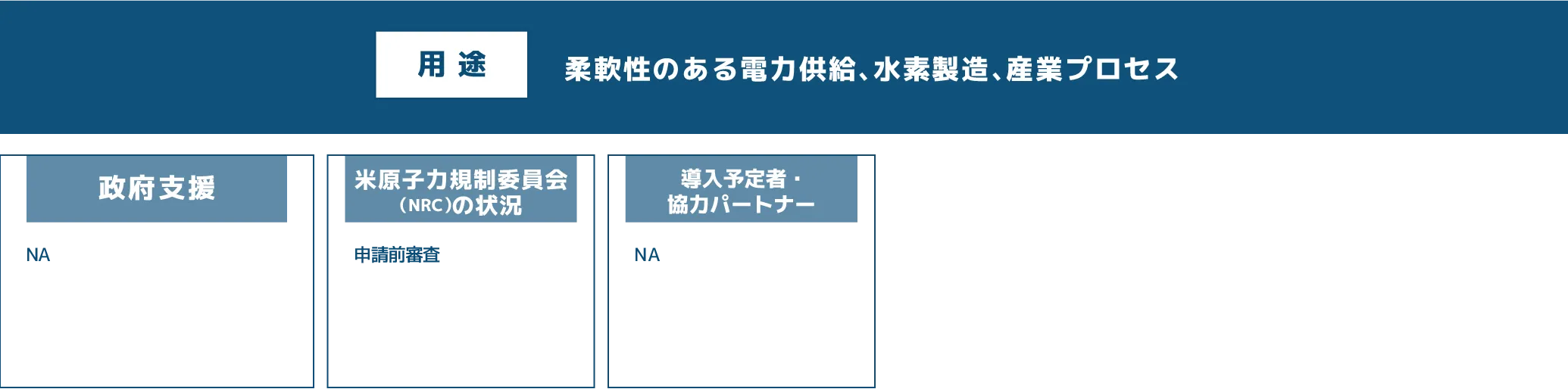 EM2 Energy Multiplier Module　の用途　その他情報