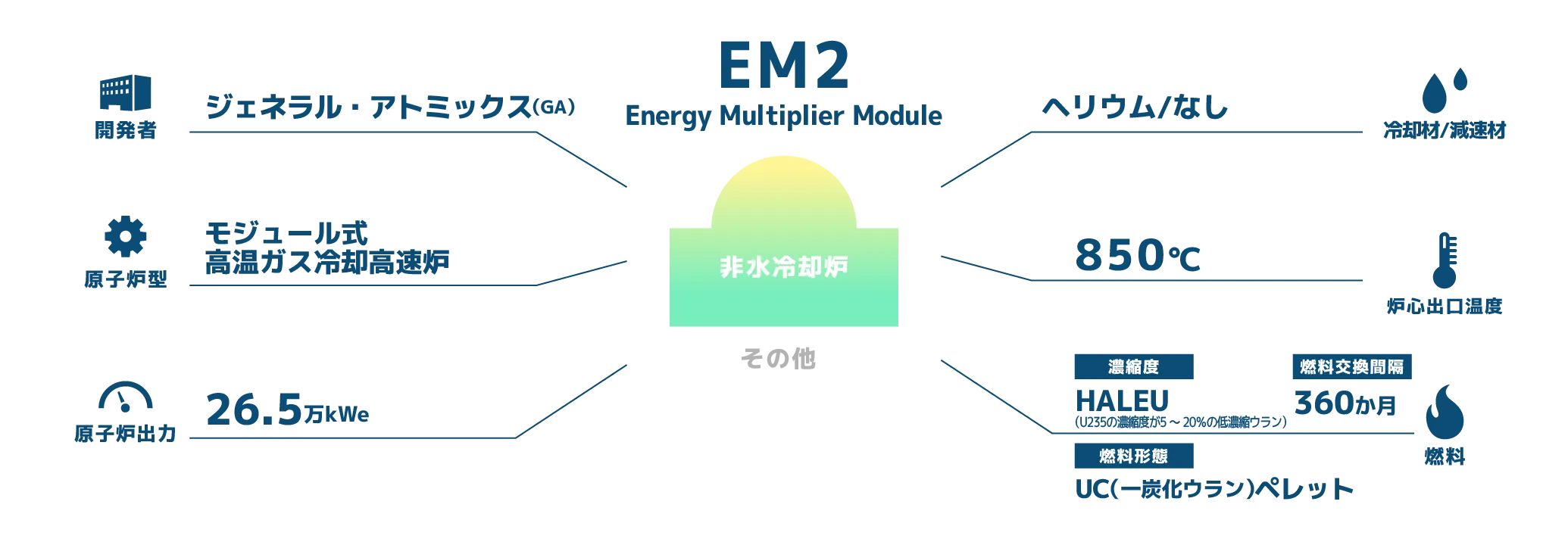 EM2 Energy Multiplier Module