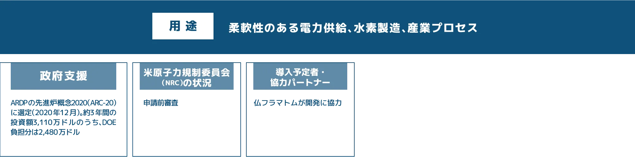 FMR 高速モジュール炉　の用途　その他情報