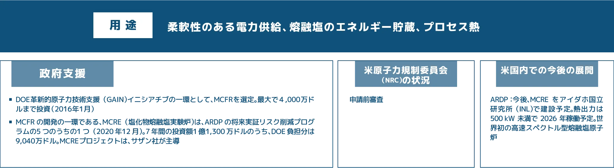 MCFR　の用途　その他情報