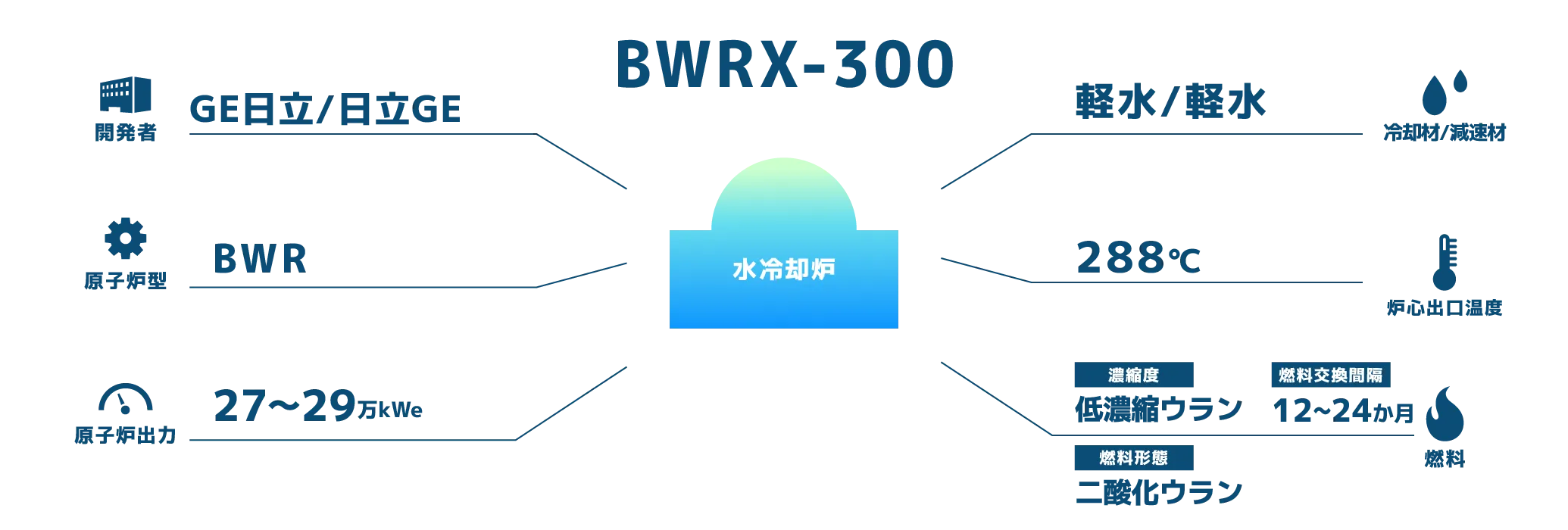 BWRX-300