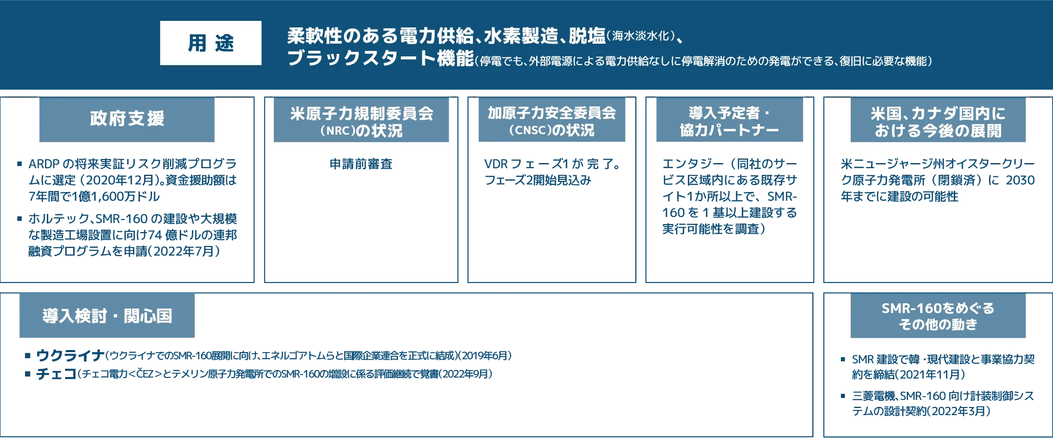 SMR-160　の用途　その他情報