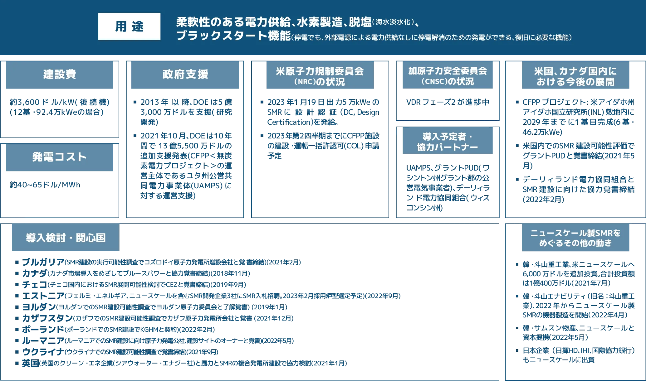 ニュースケール・パワー・モジュール　VOYGR　の用途　その他情報