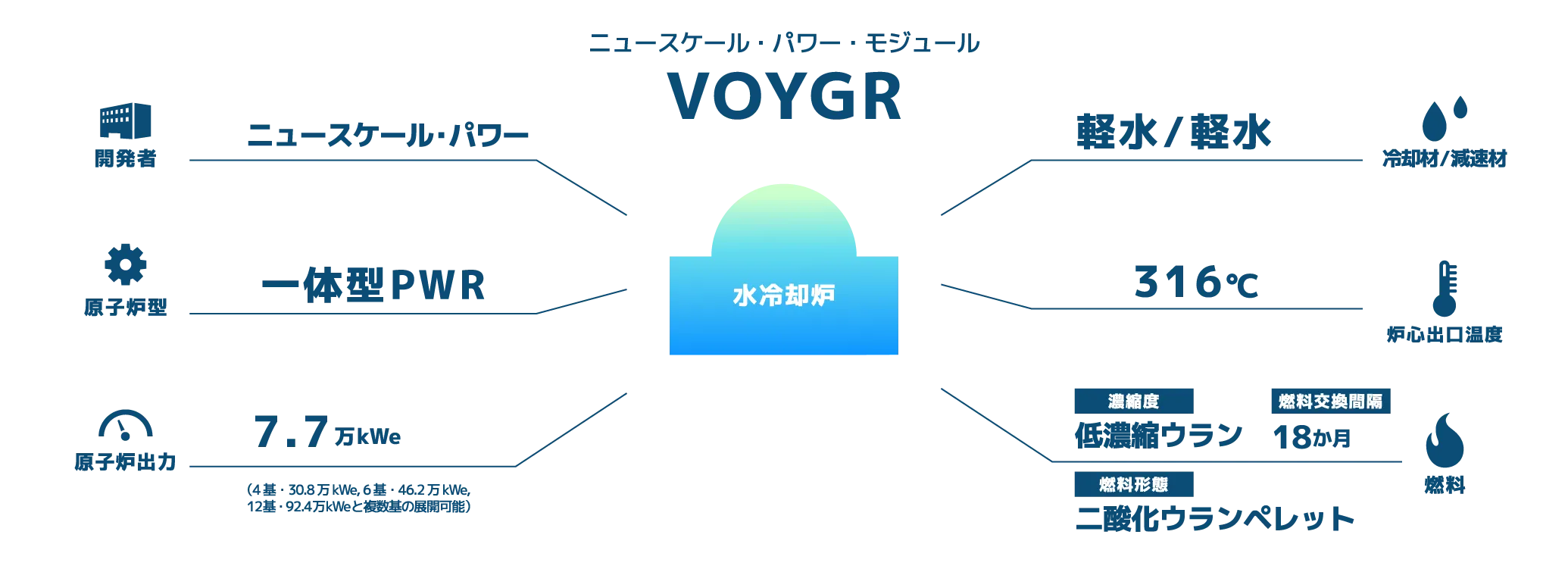 ニュースケール・パワー・モジュール　VOYGR