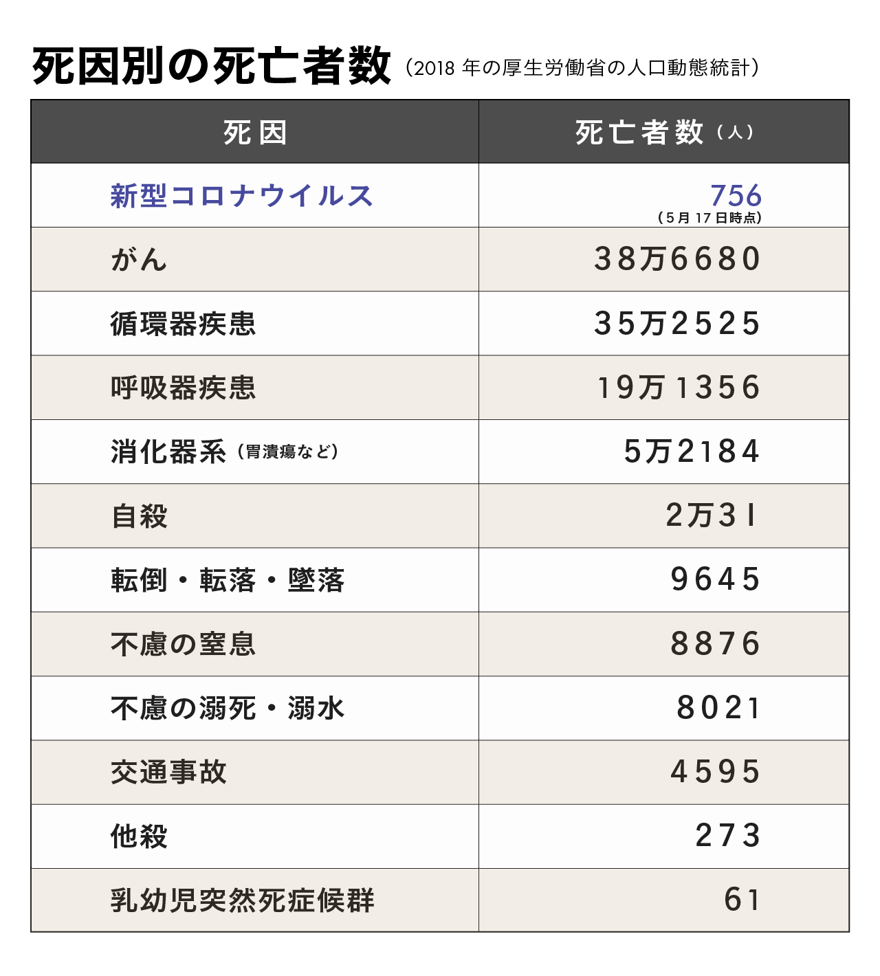 日本 死者 数 インフルエンザ