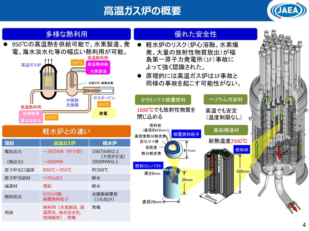 規制委、新規制基準でHTTRの原子炉設置変更許可 原子力産業新聞 規制委、新規制基準でHTTRの原子炉設置変更許可 原子力産業新聞