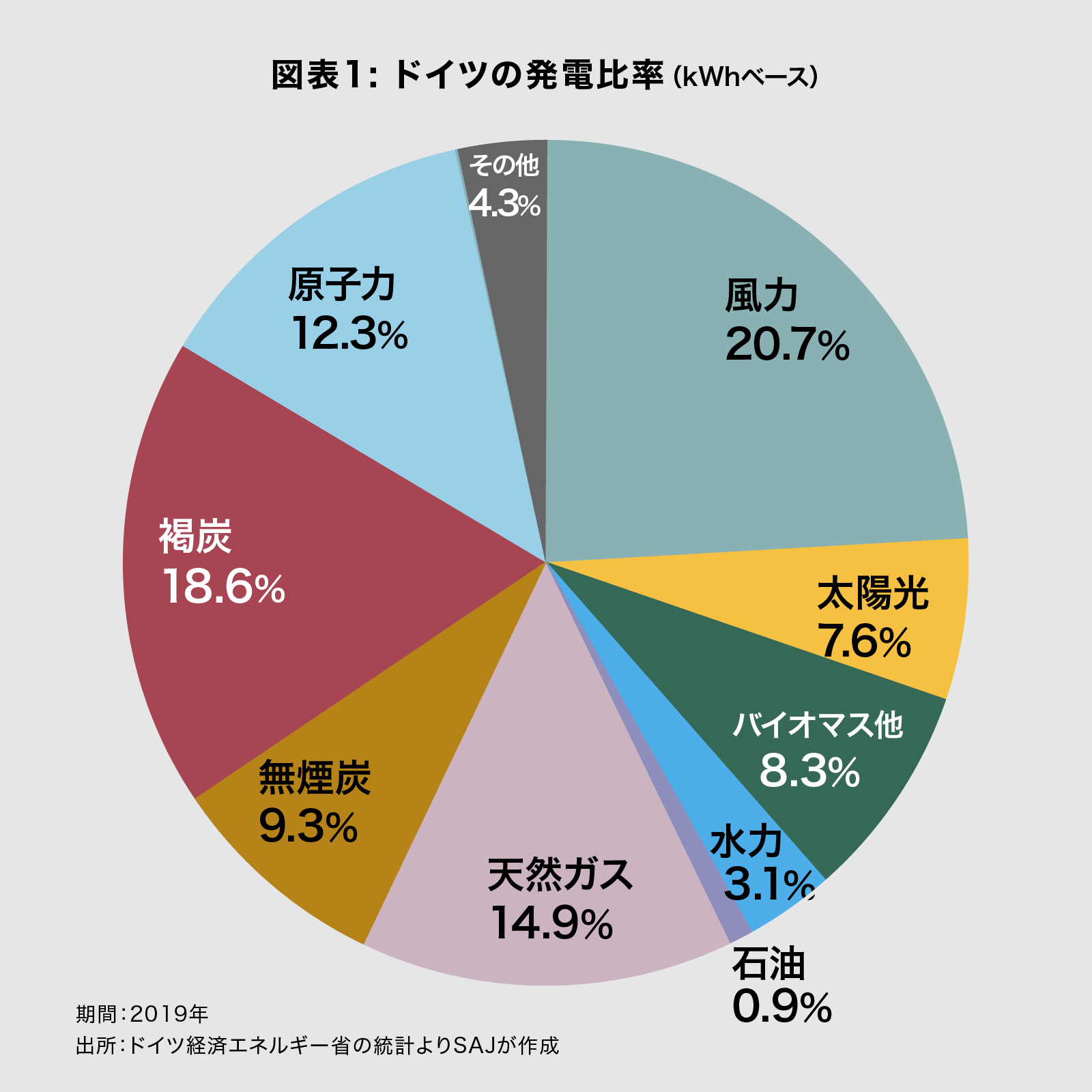 老獪なドイツに学ぶべき日本のエネルギー戦略 前編 | STUDY | 原子力産業新聞