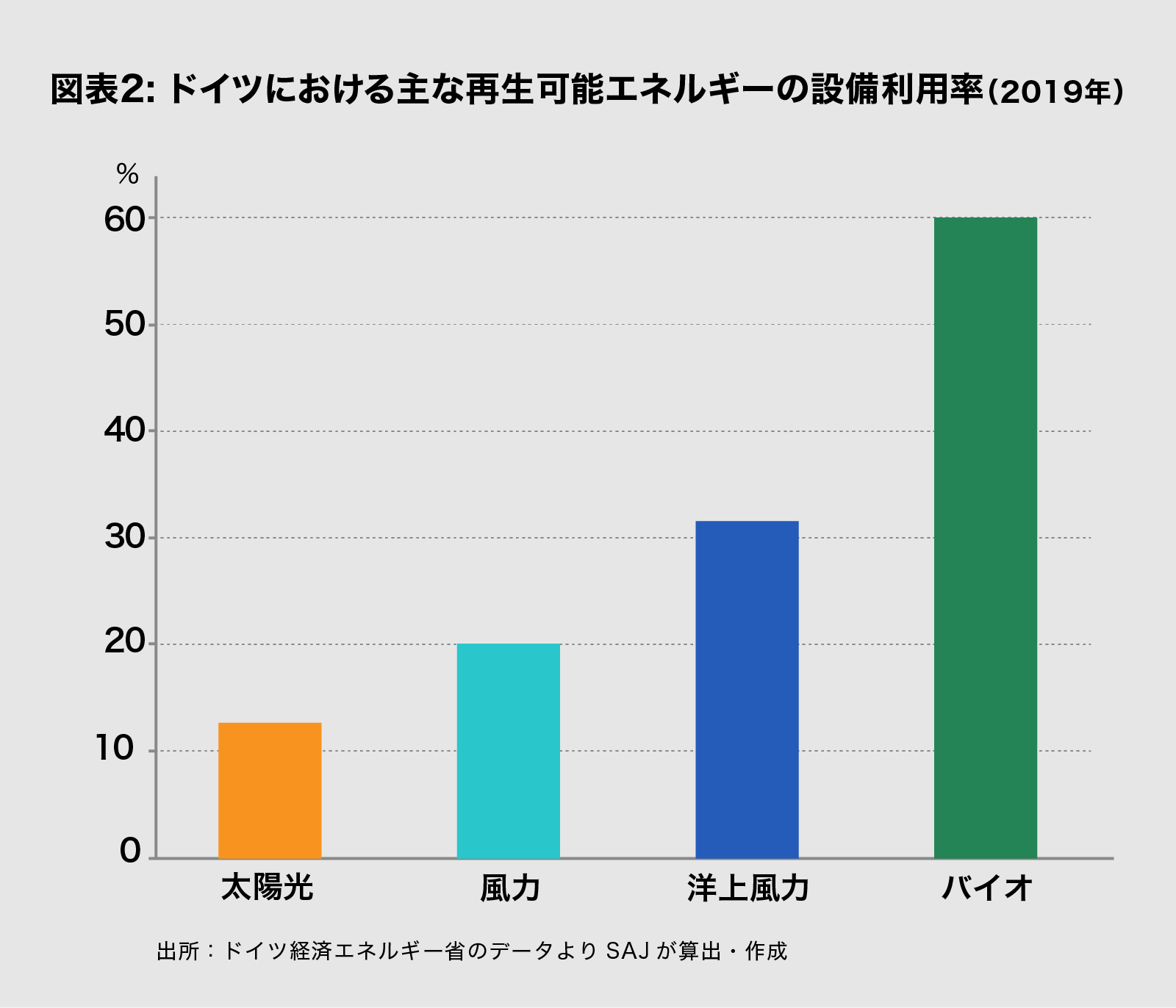 老獪なドイツに学ぶべき日本のエネルギー戦略 後編 Study 原子力産業新聞
