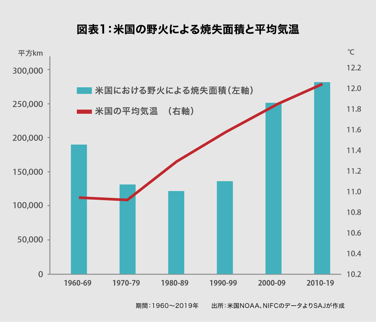 国際社会を象徴するバイデン次期米大統領のエネルギー政策 Study 原子力産業新聞 国際社会を象徴するバイデン次期米大統領のエネルギー政策 Study 原子力産業新聞