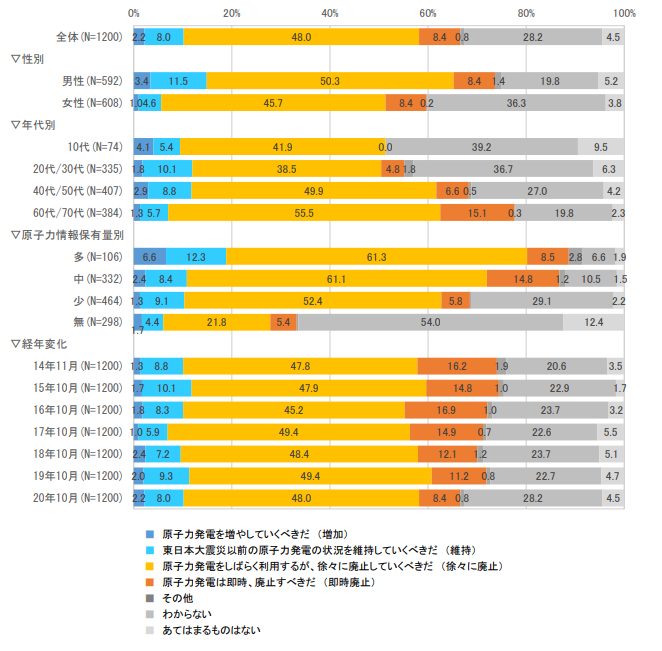 Re: [問卦] 反核的能說明 日本重啟核電的原因嗎？