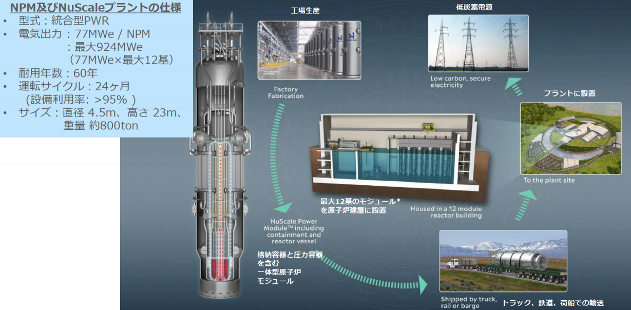 Ihiが米ニュースケール社のsmr事業に参画へ 原子力産業新聞