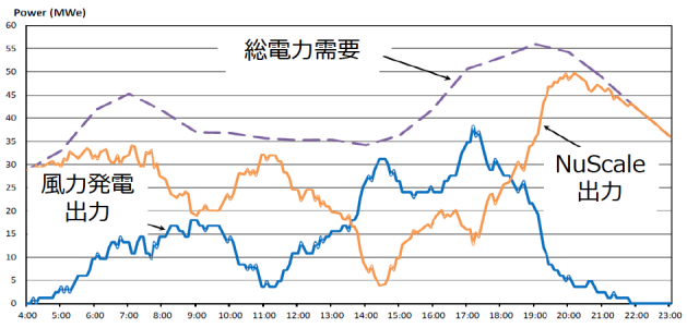 Ihiが米ニュースケール社のsmr事業に参画へ 原子力産業新聞