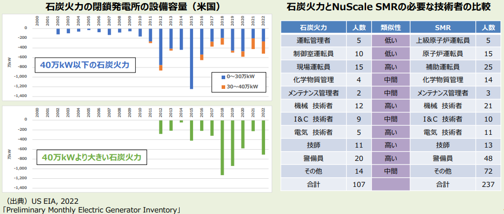 総合エネ調革新炉wg 米テラパワー社他よりヒア 原子力産業新聞